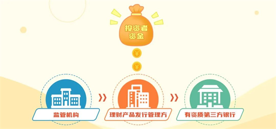 安心理財小課堂:購買理財有什么樣的花費(fèi)?