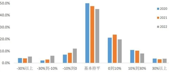 你了解現(xiàn)代家庭的四個(gè)理財(cái)趨勢(shì)嗎?