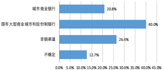 你了解現(xiàn)代家庭的四個(gè)理財(cái)趨勢(shì)嗎?